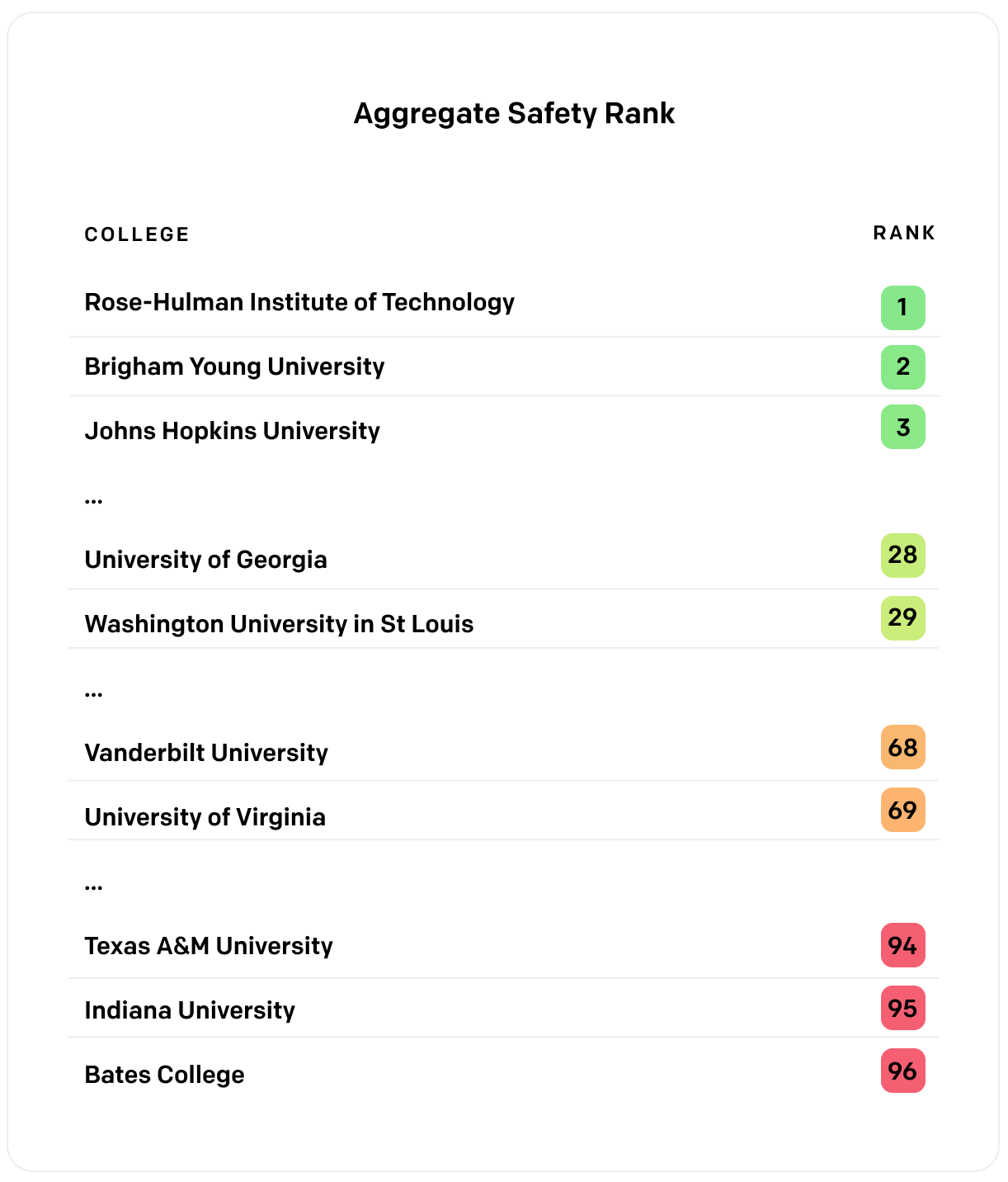 Safety Ranks College Crime & Safety Report With Rankings For Top Colleges